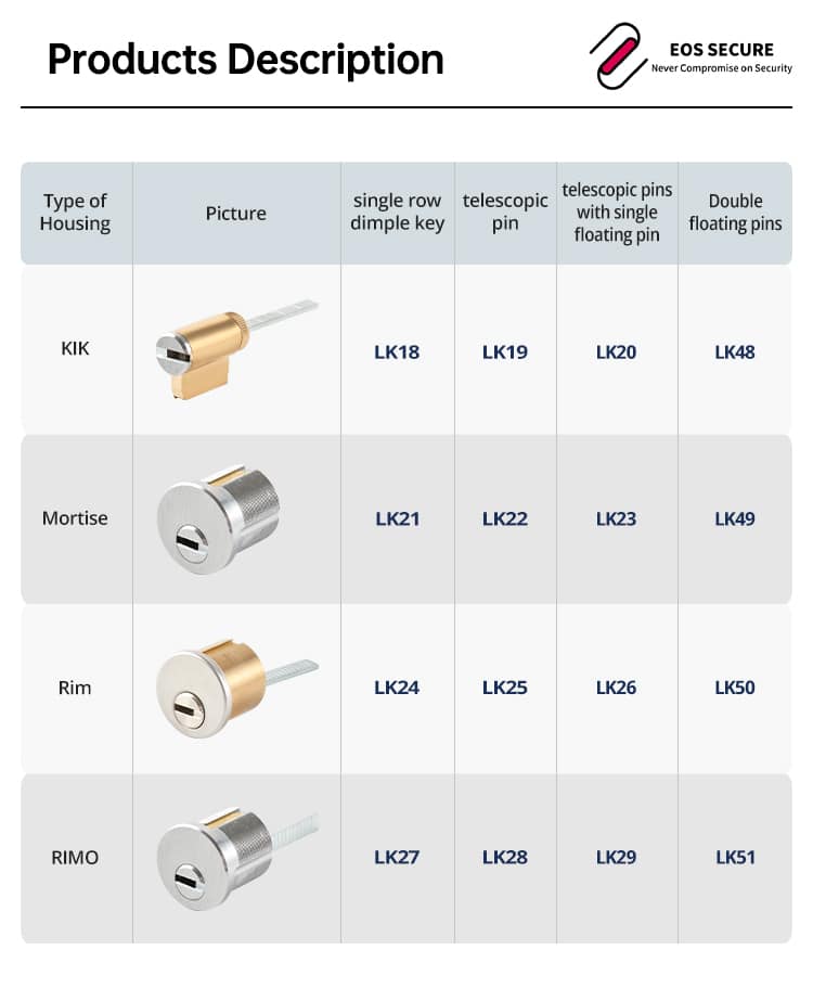 mul-t-lock cylinder