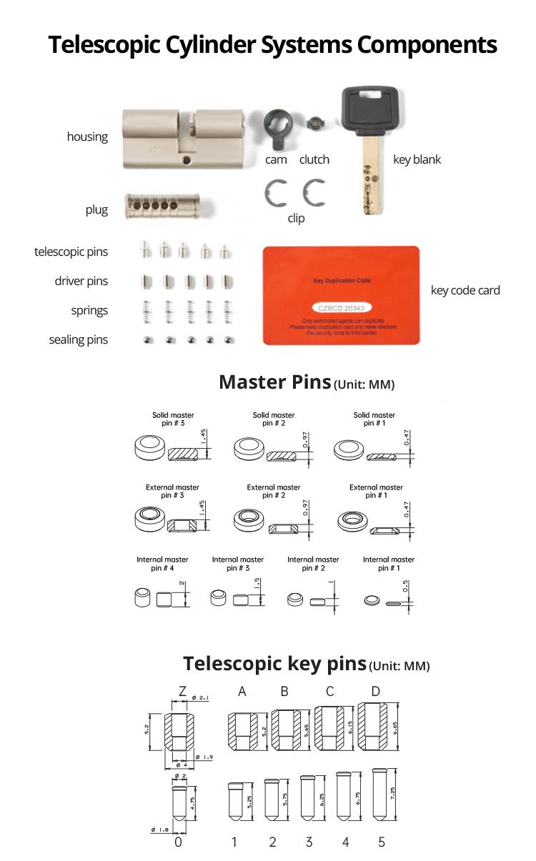 security cylinder mul t lock components