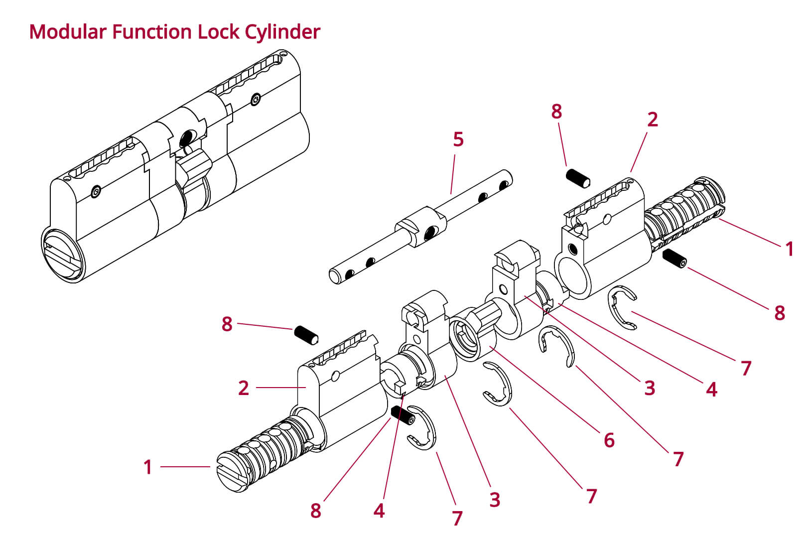 lock cylinder modular function accessories