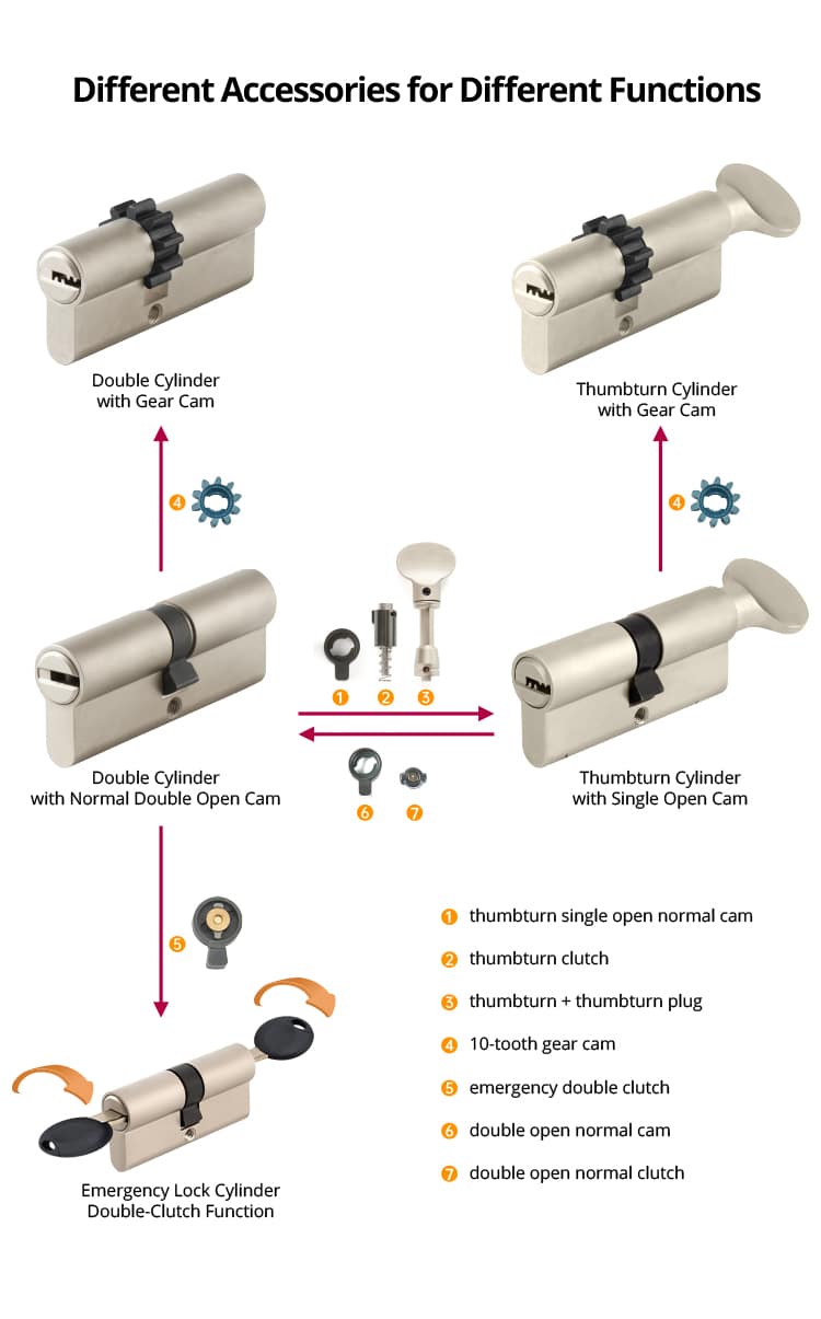 mul-t-lock lock cylinder manufacturer