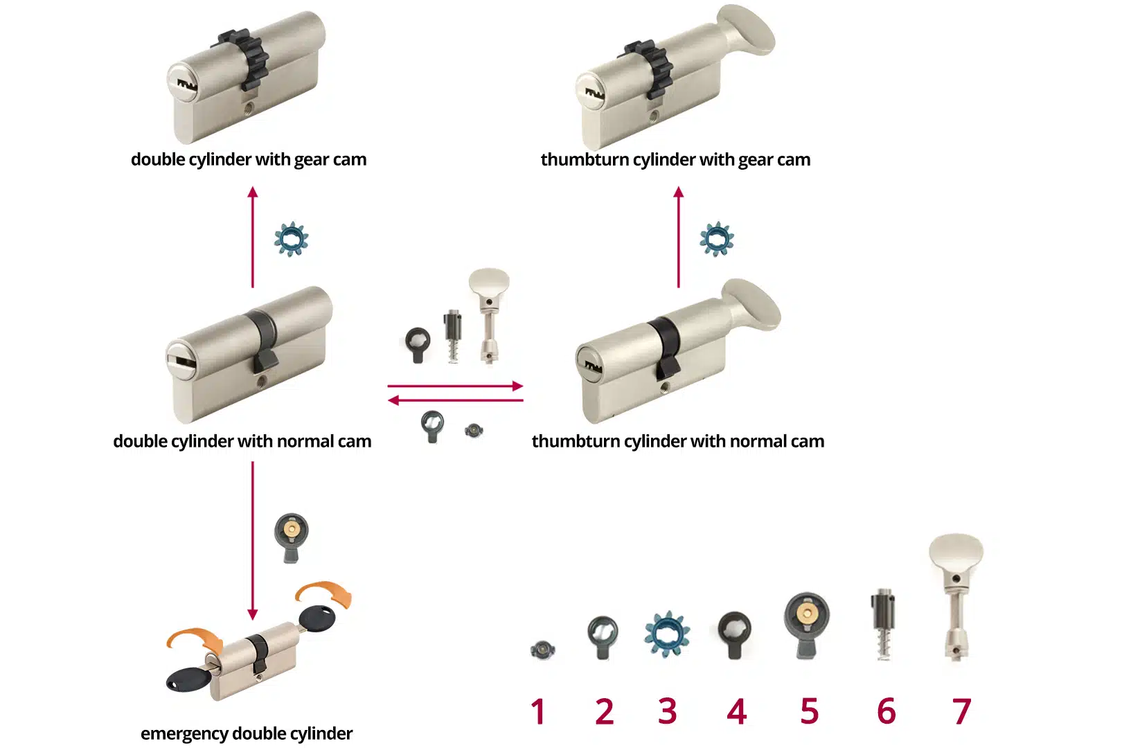 配件3-1 mul-t-lock cylinder