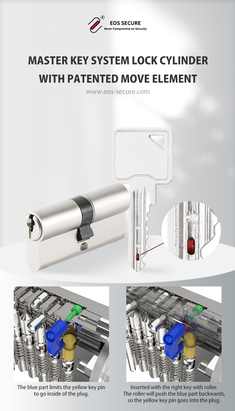 Master Key System Lock Cylinder with Patented Move Element EOSSecure