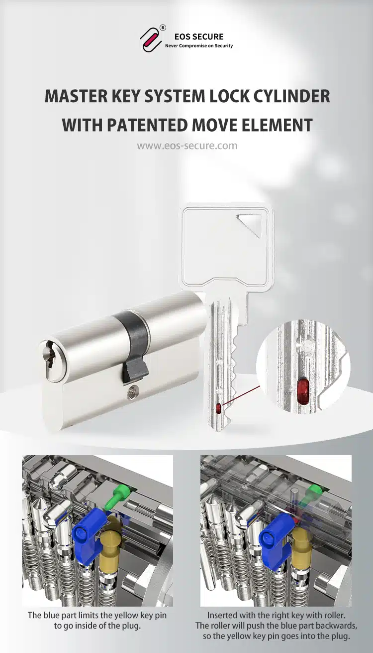 cylinder lock parts
